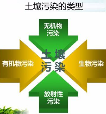 土壤修复工程