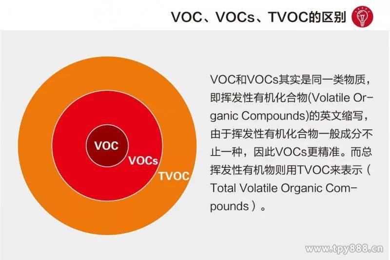 VOCs废气处理设备突发火灾！环保设施的安全面前“无旁观者”