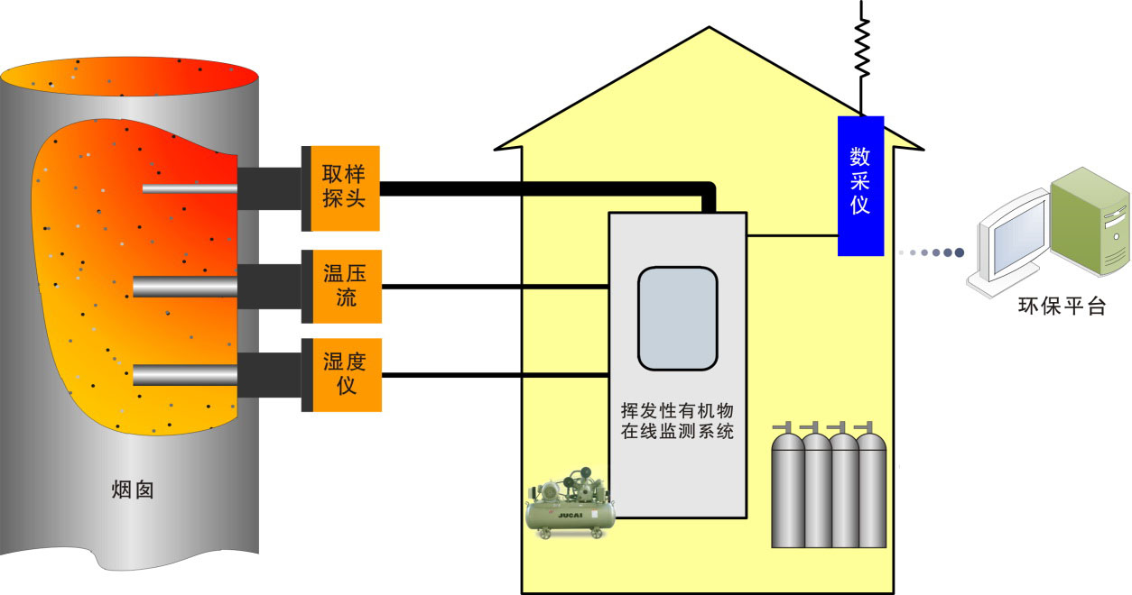 三星重工业（荣成）大气净化设施TMS安装联网工程