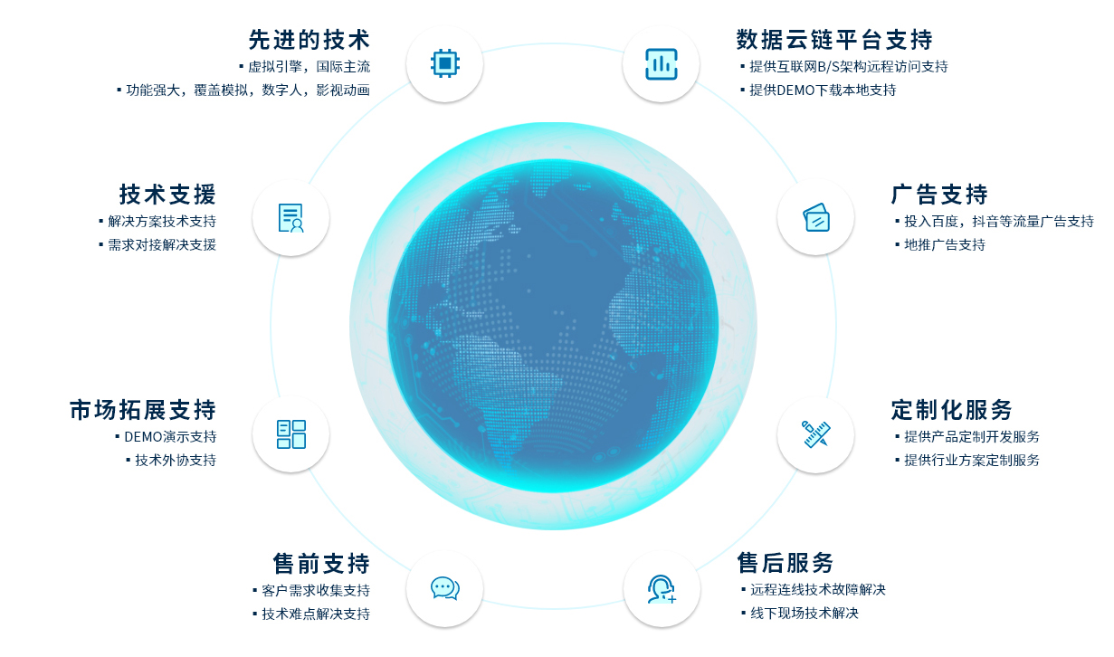 vR技术专卖,虚拟仿真数字孪生,虚拟仿真实训室,VR技术生产厂家,虚拟仿真教学平台,电子沙盘售楼,数字孪生,科技馆建设,VR技术品牌